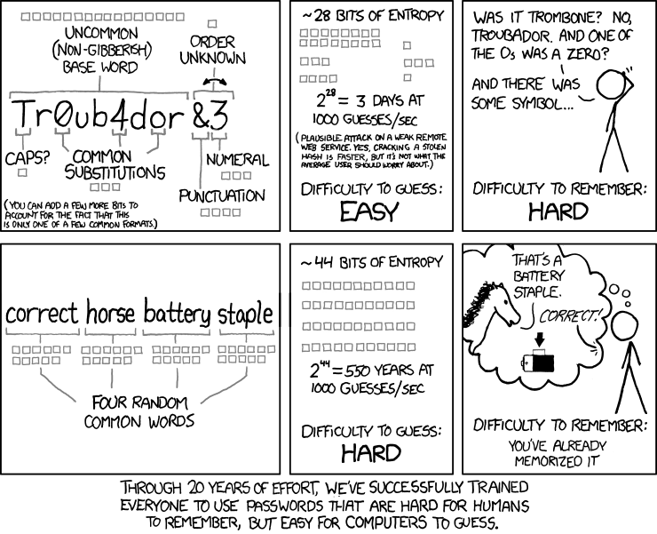 xkcd's Password Strength Comic