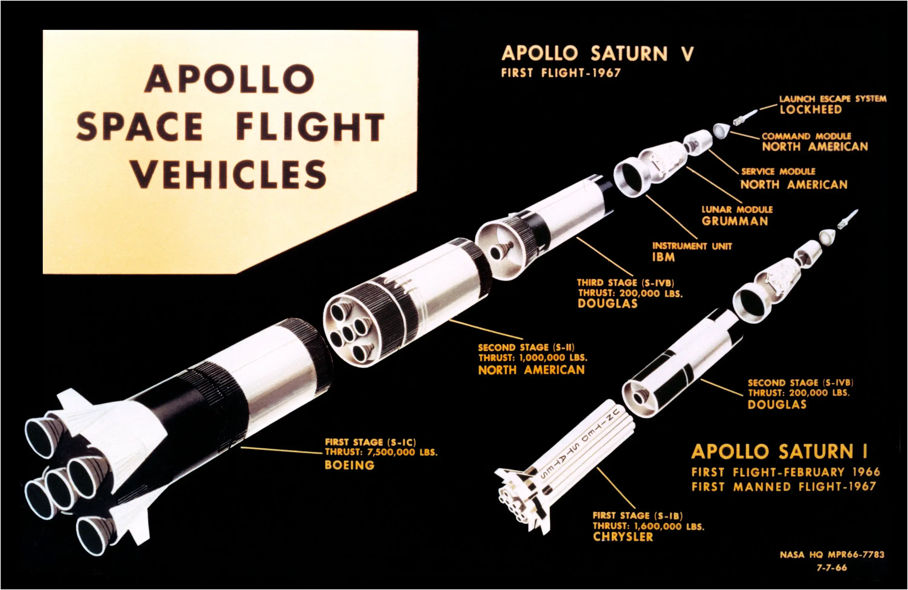 A diagram of the Saturn V and Saturn I rockets