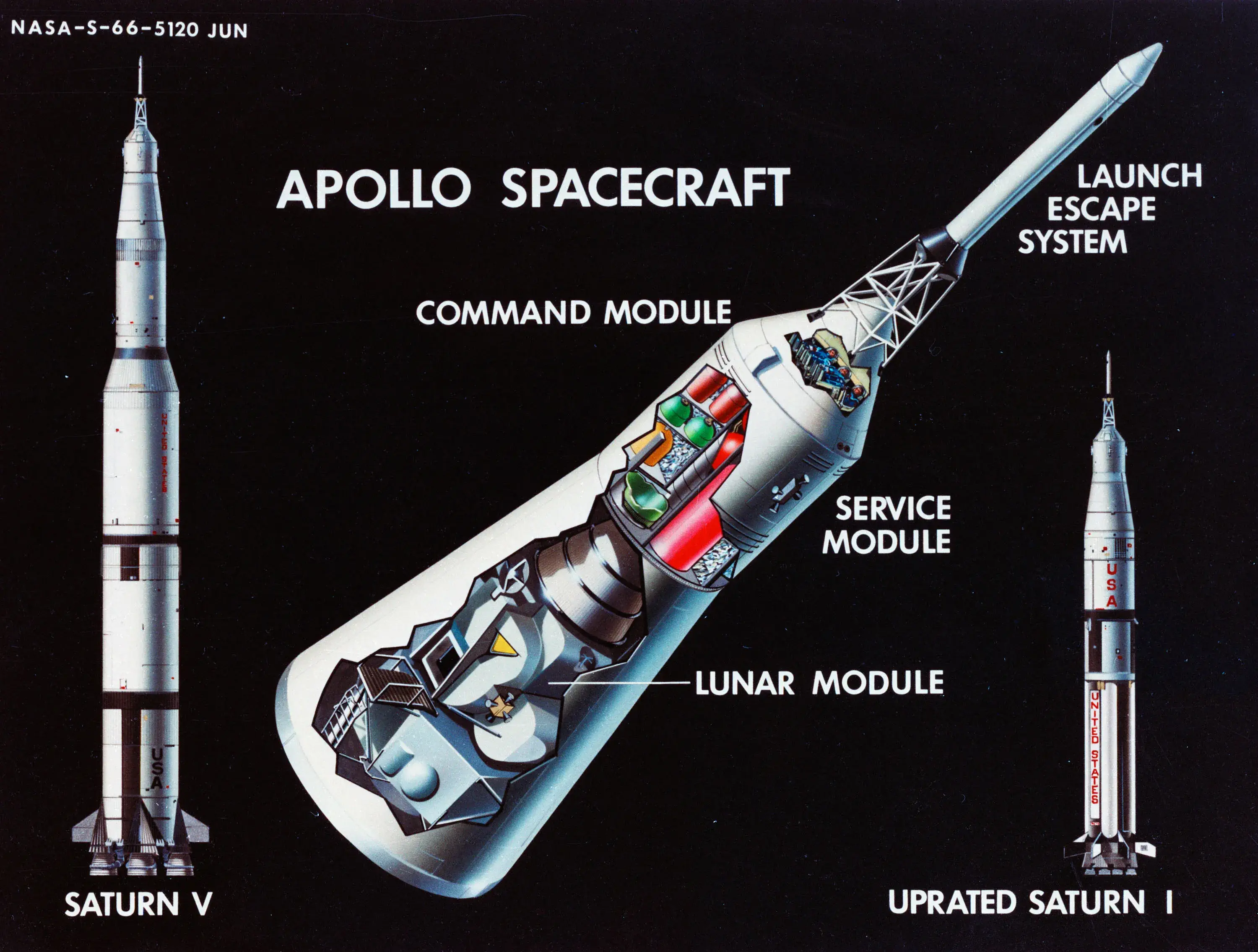 A diagram of the standard Apollo spacecraft